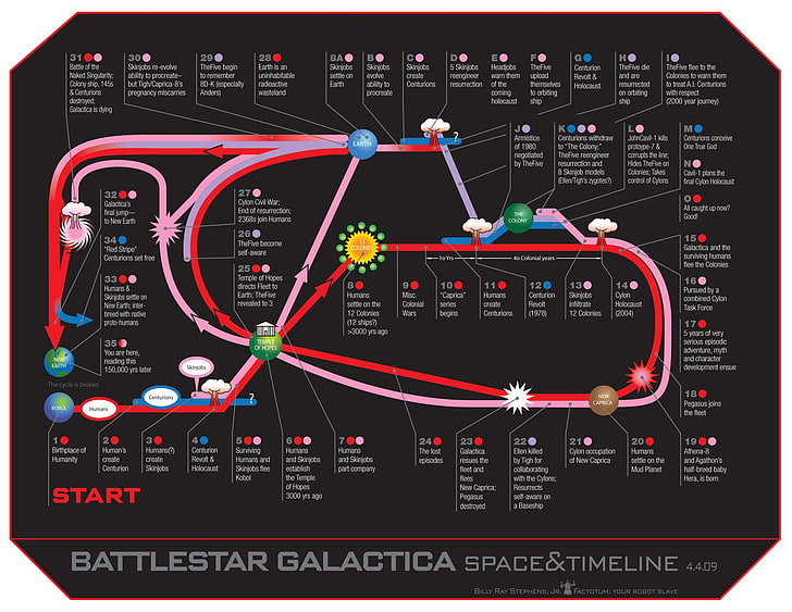 Battlestar Galactica, Battlestar Galactica (1978), HD wallpaper