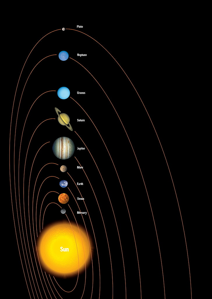 outer space solar system planets infographics 2198x3102  Space Planets HD Art