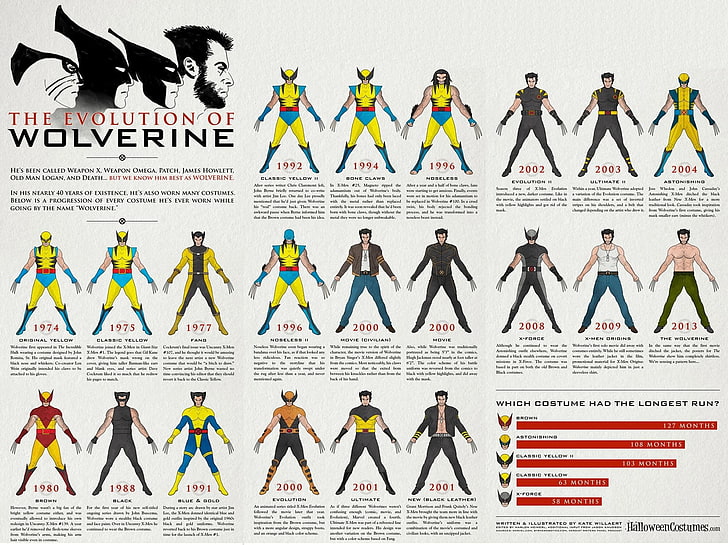 The Evolution of Wolverine, Marvel Comics, X-Men, history, people, HD wallpaper