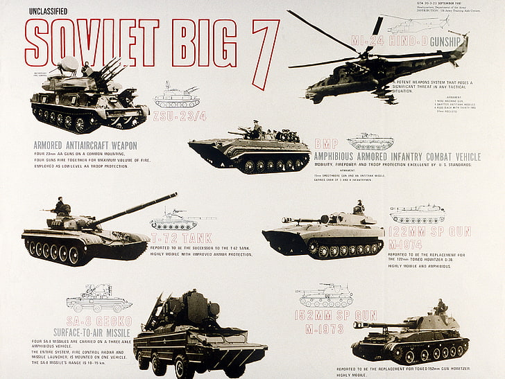 Soviet Big 7 poster, warsaw pact, USSR, Soviet Union, weapon, HD wallpaper