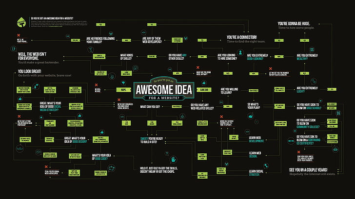 Awesome Idea wallpaper, awesome idea text, web design, typography