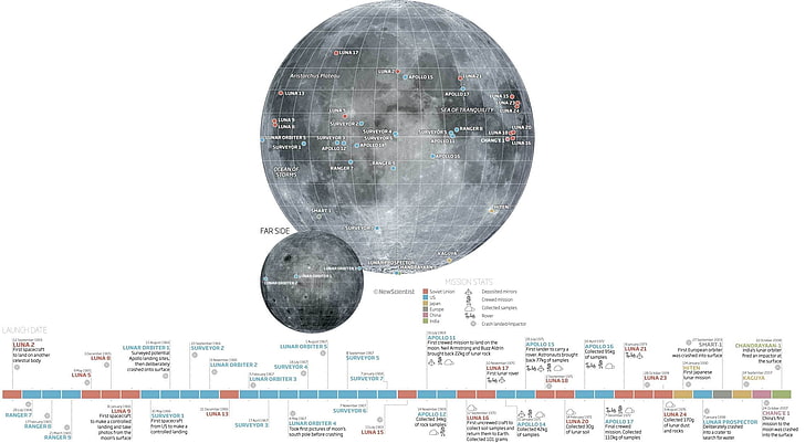 two planets revolving diagram screenshot, world, infographics, HD wallpaper