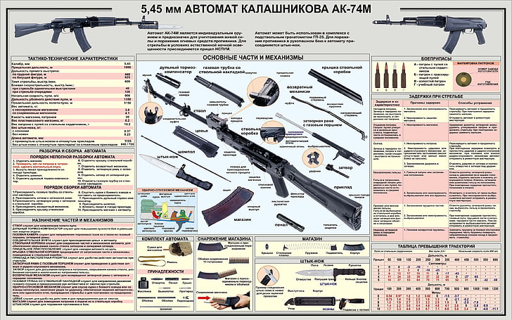 47, ak, gun, kalashnikov, military, poster, rifle, weapon, paper, HD wallpaper