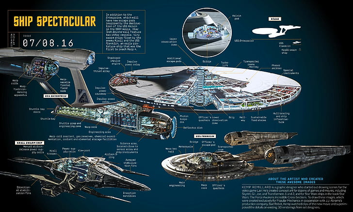 Star Wars ship figure box, Star Trek, Star Trek: Enterprise, technology