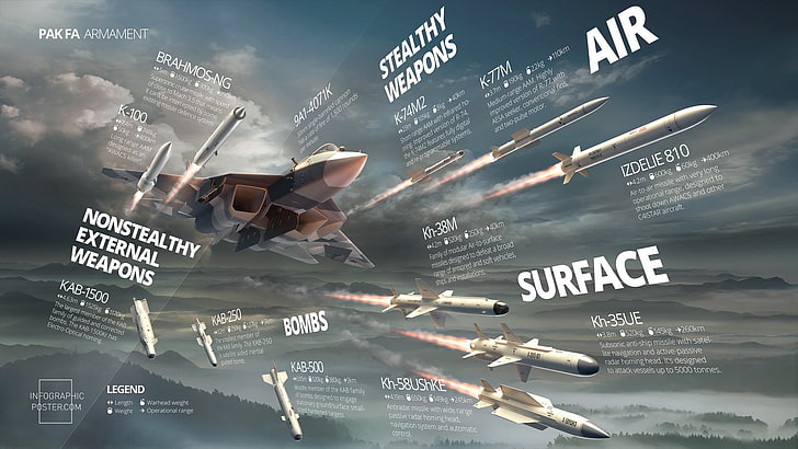 gray jet plane illustration, Sukhoi PAK FA, military aircraft, HD wallpaper