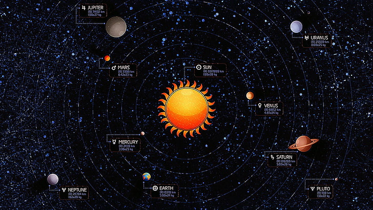 solar system, planetary system, galaxy, sky, universe, astronomy, HD wallpaper