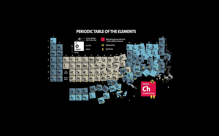 Periodic Table of the Elements illustration, Chuck Norris, communication, HD wallpaper