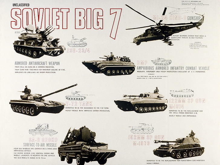 APC, helicopters, Mi 24, Soviet Union, SPAAG, T 72, USSR, Warsaw Pact