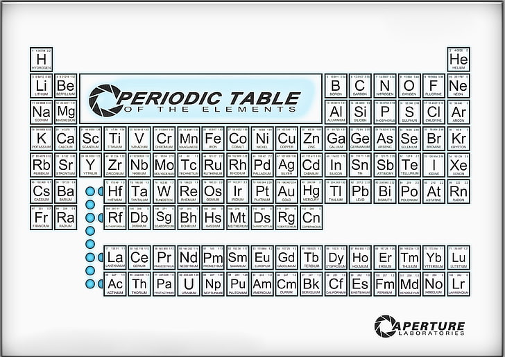 Periodic table 1080P, 2K, 4K, 5K HD wallpapers free download | Wallpaper  Flare