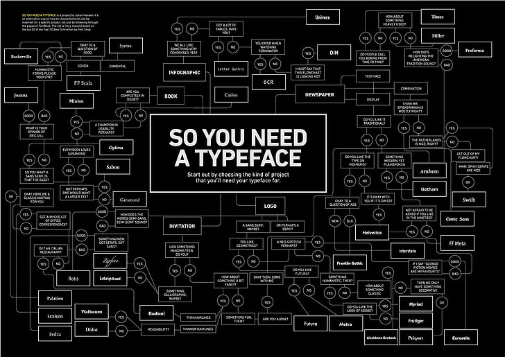 flow chart wall a, typography, information, diagrams, black background, HD wallpaper