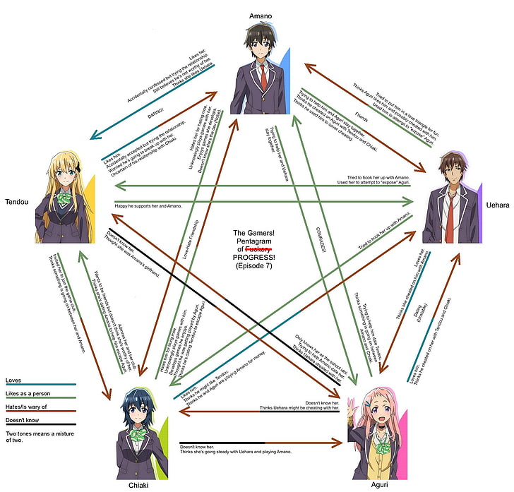 HD wallpaper: Anime: Gamers!, charts, Aguri (Gamers!), Hoshinomori Chiaki |  Wallpaper Flare