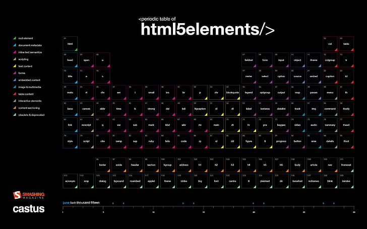 Periodic Table periodic table #science #1080P #wallpaper #hdwallpaper  #desktop | Technology wallpaper, Science and technology, Periodic table