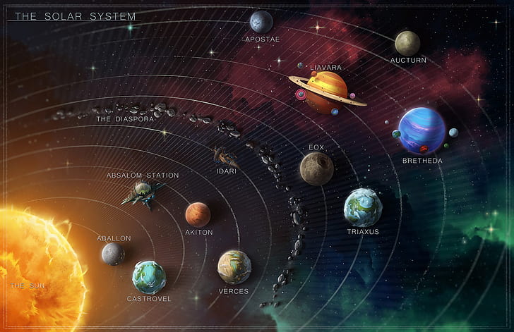 HD wallpaper: Starfinder, RPG, science fiction, Solar System | Wallpaper  Flare