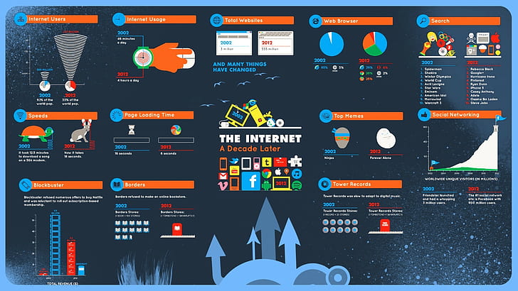 infographics, internet, HD wallpaper