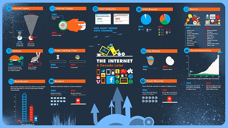 The Internet A Decade Laser, infographics, diagrams, vector, business, HD wallpaper