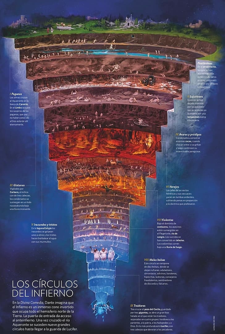 HD wallpaper: hell, The Divine Comedy, infographics, Dante Alighieri