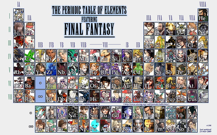 final fantasy video games periodic table Video Games Final Fantasy HD Art