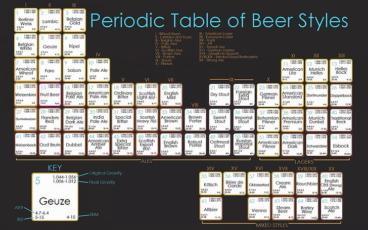 beer, infographics