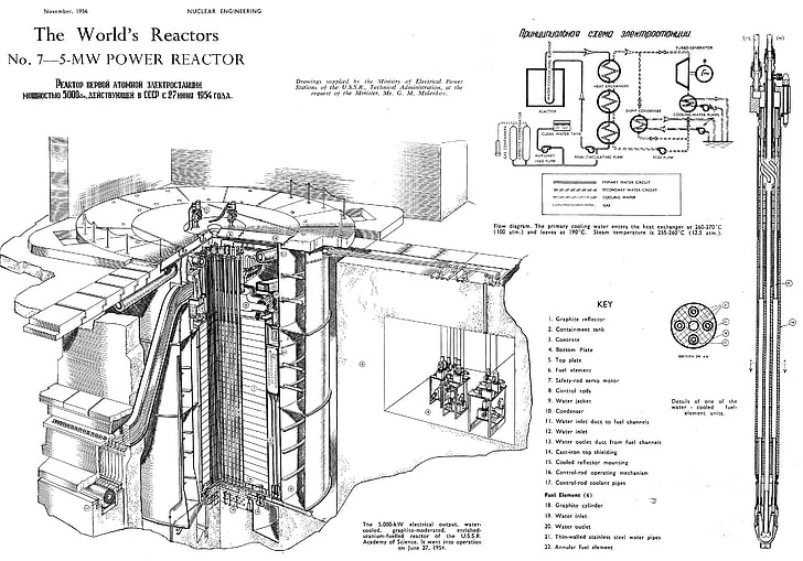 The World's Reactors illustration, technology, Russian, electricity