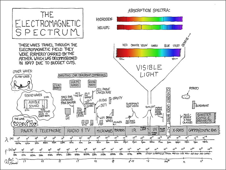 The Electromagnetic Spectrum chart, xkcd, infographics, diagrams