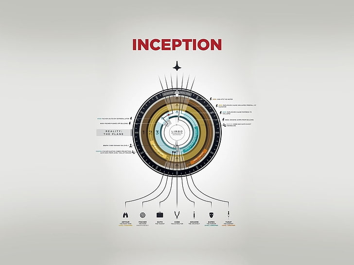 Inception diagram, diagrams, simple background, text, western script, HD wallpaper