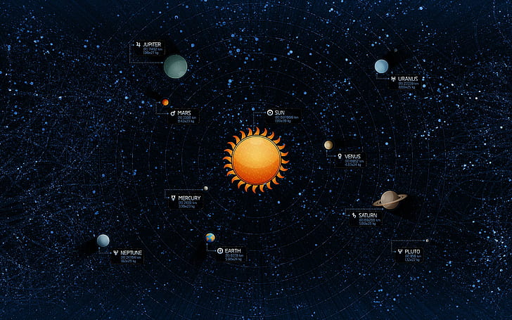 Solar system, creative and graphics