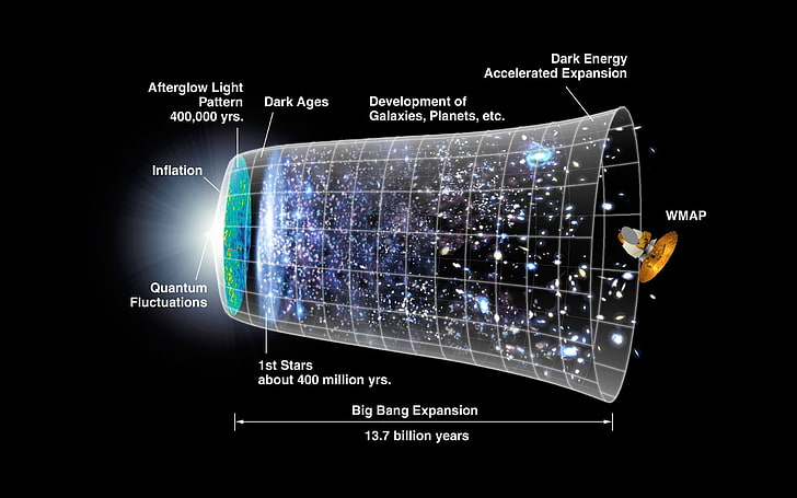 Big Bang Expansion illustration, The Big Bang, universe, infographics, HD wallpaper