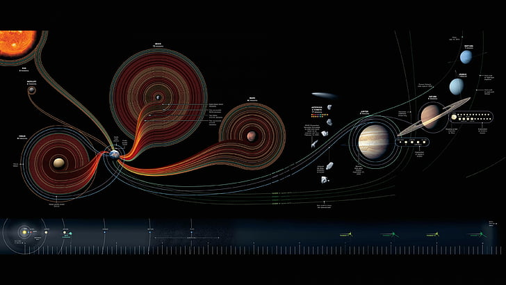 solar system illustration, map, National Geographic