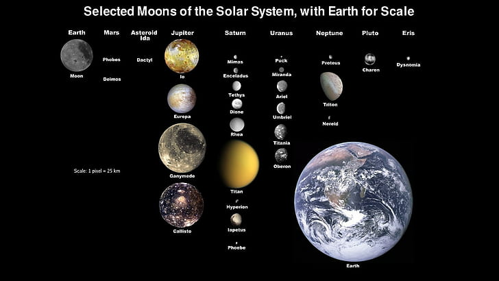 Earth, Europa, Infographics, IO, planet, solar system, Titan, HD wallpaper
