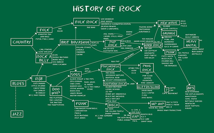 blues rock, School Of Rock, hard rock, music, rock and roll