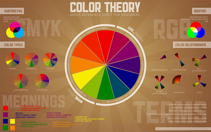 infographics, color wheel, typography, diagrams, text, circle, HD wallpaper