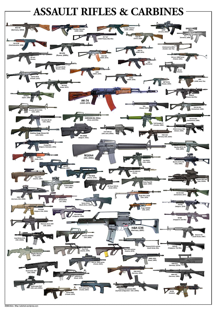 HK416, AR-15, Heckler and Koch G36, CZ vz. 58, StG 44, gun, HD wallpaper