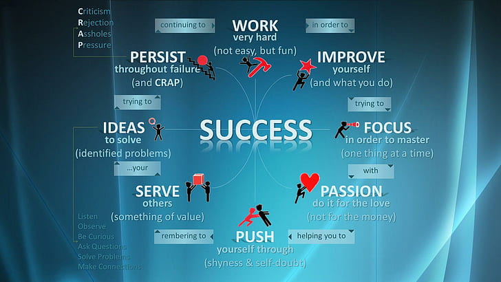 Success Quotes Wallpapers For Mobile - Wallpaper Cave-mncb.edu.vn