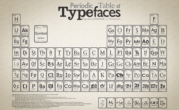 Periodic Table Of Typefaces HD Wallpaper, Periodic Table of Typefaces, HD wallpaper