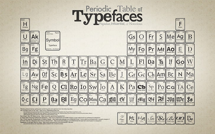 periodic table, diagrams, typography