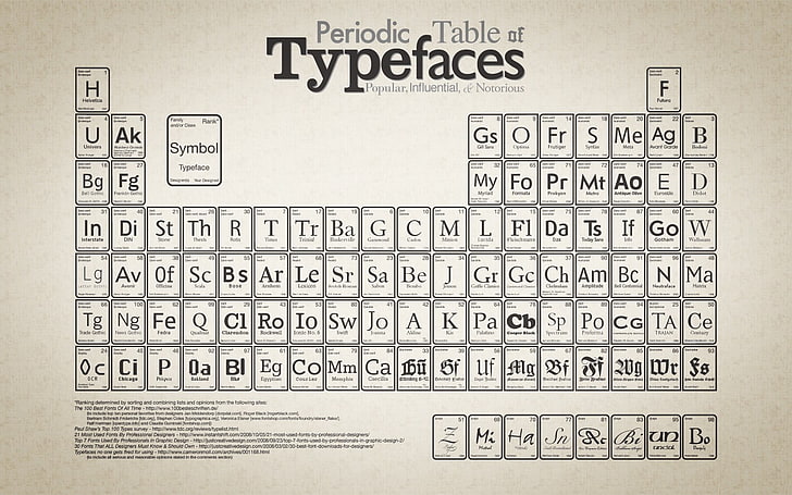 HD wallpaper: Periodic Table of Typefaces poster, typography, diagrams,  text | Wallpaper Flare