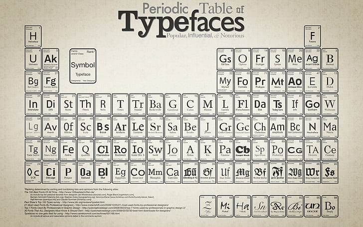 technology, periodic table, monochrome, typography, diagrams