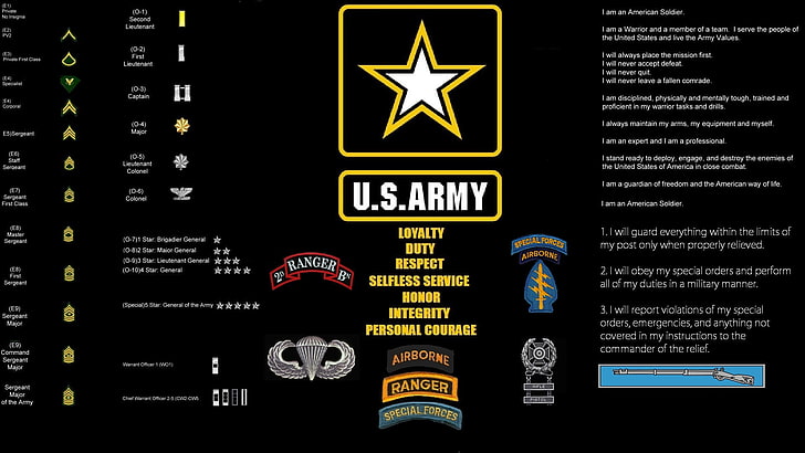 black background with text overlay, army, United States Army