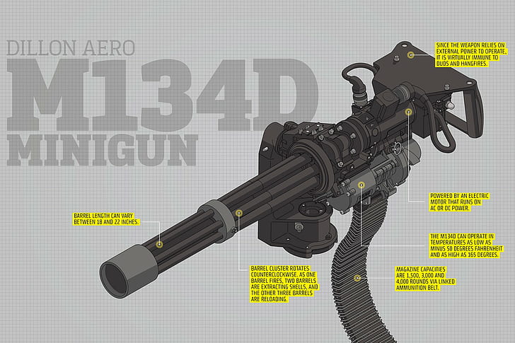 gun, machine, military, minigun, weapon, HD wallpaper