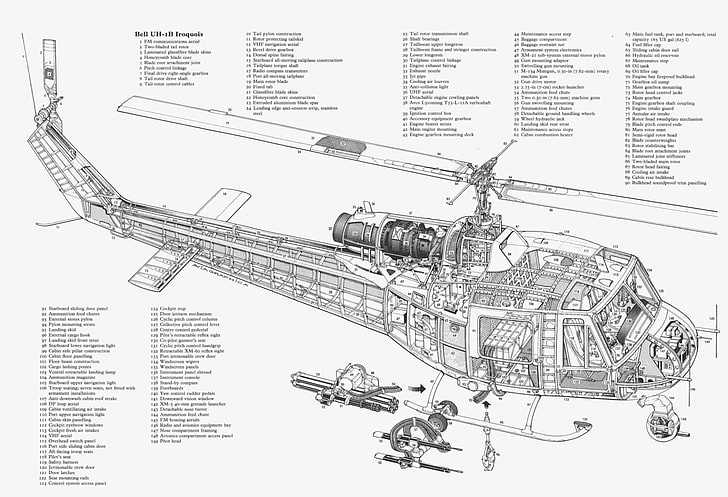 Military Helicopters, Bell UH-1 Iroquois, Schematic