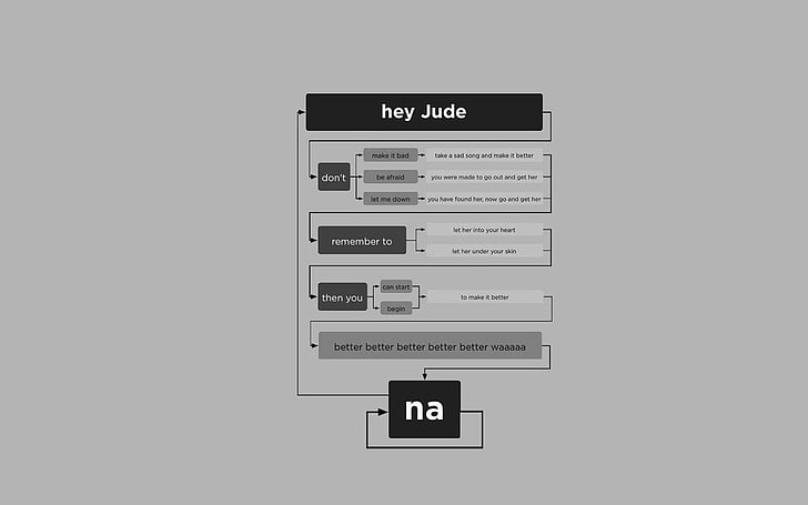 white background with text overlay, The Beatles, music, hey jude, HD wallpaper