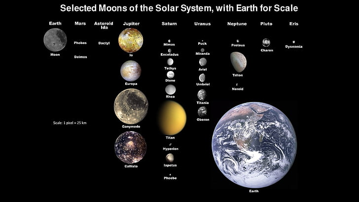 plant illustration, Earth, Solar System, planet, Europa, titan