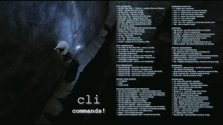 Cli Commands poster, Gandalf, Linux, Debian, command lines, Unix