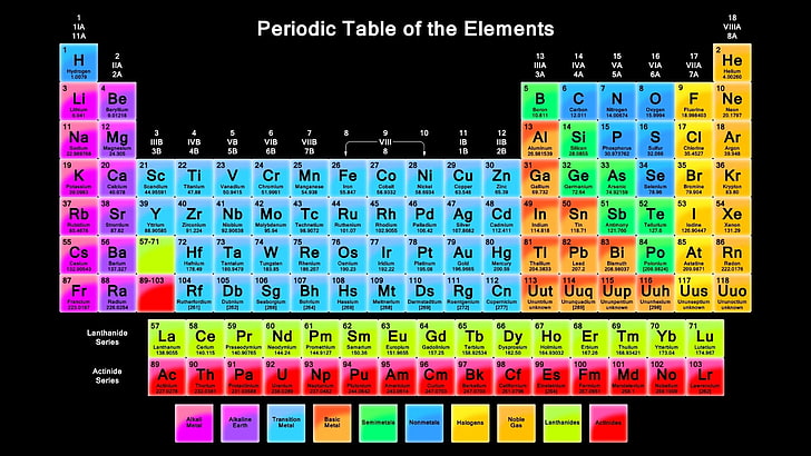 periodic table of the elements illustration, chemistry, multi colored, HD wallpaper