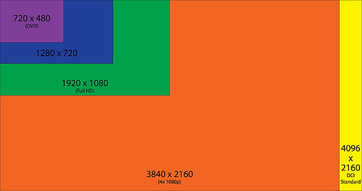 green, blue, minimalism, purple, orange, rectangle, evolution