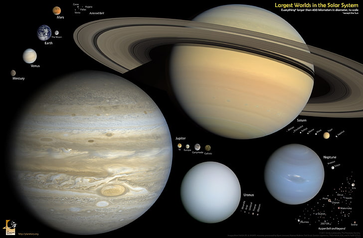 planets digital wallpaper, Solar System, Moon, no people, close-up, HD wallpaper