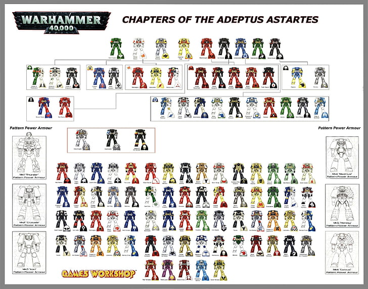 Warhammer chapters of the adeptus astartes robot toy wallpaper, HD wallpaper