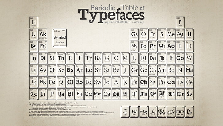 periodic table of typefaces, typography, beige background, text