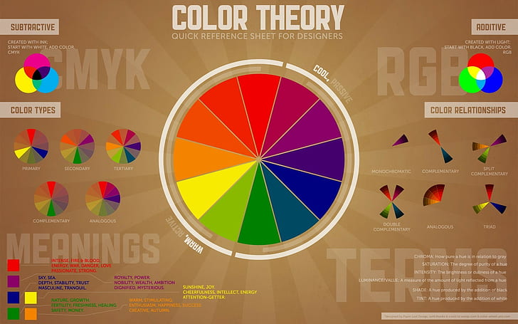 typography information rgb cmyk color wheel, multi colored
