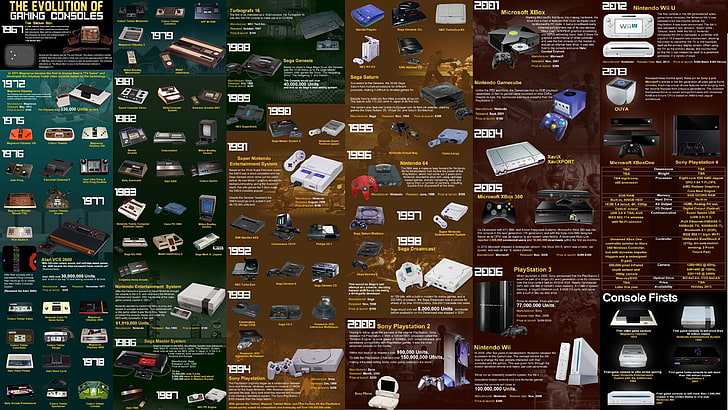 consoles, video games, evolution, text, Sony, Atari